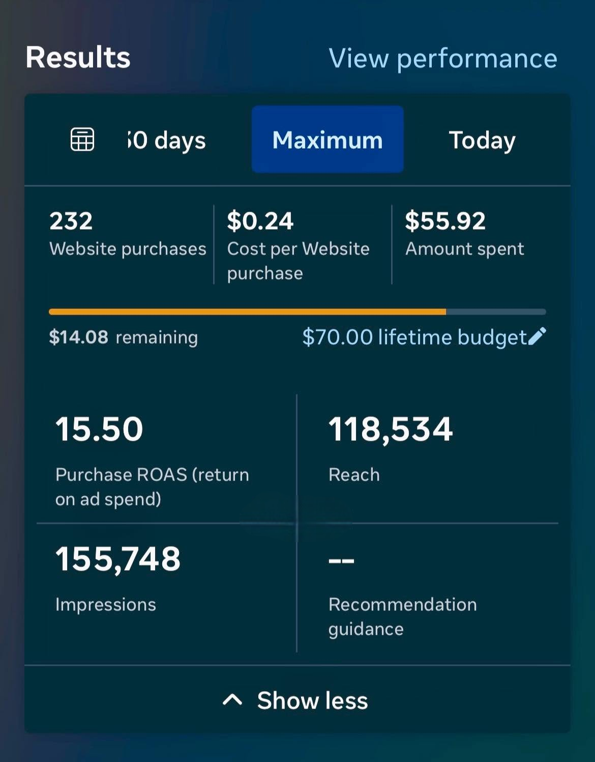 Facebook Ads Campaign