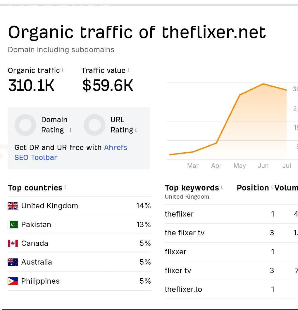 Digital Marketing Report