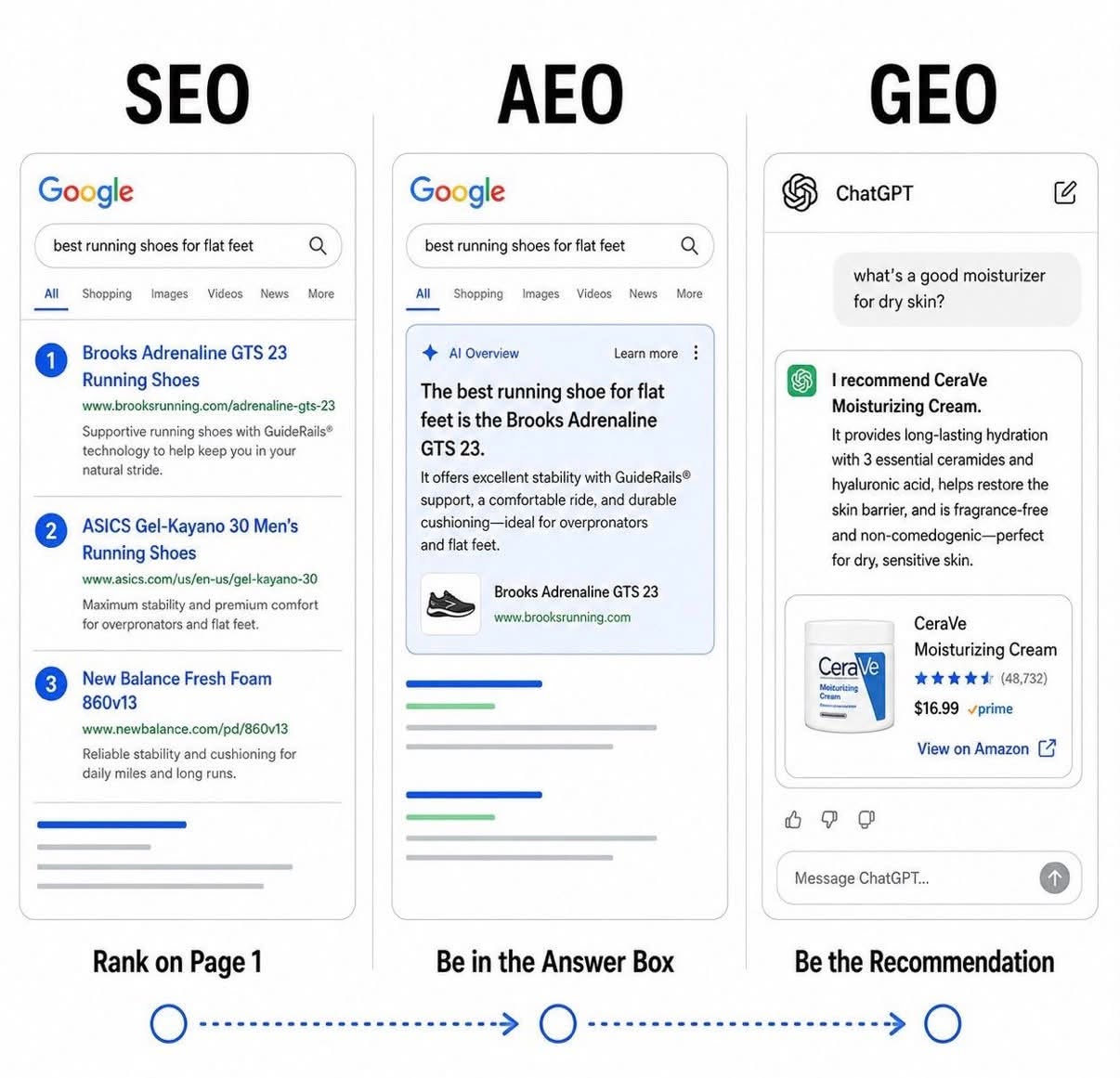 Digital Marketing Report