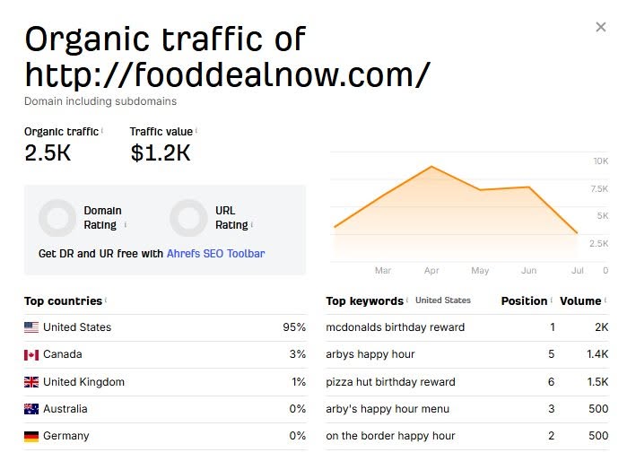 Digital Marketing Report