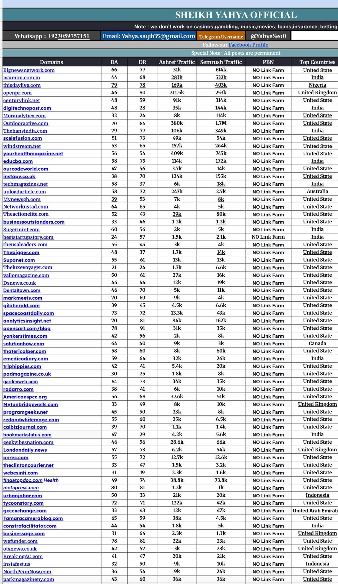 Digital Marketing Report