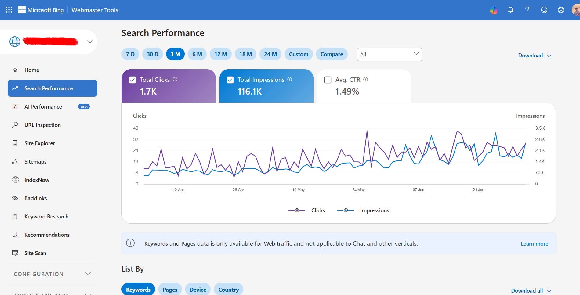 Digital Marketing Report