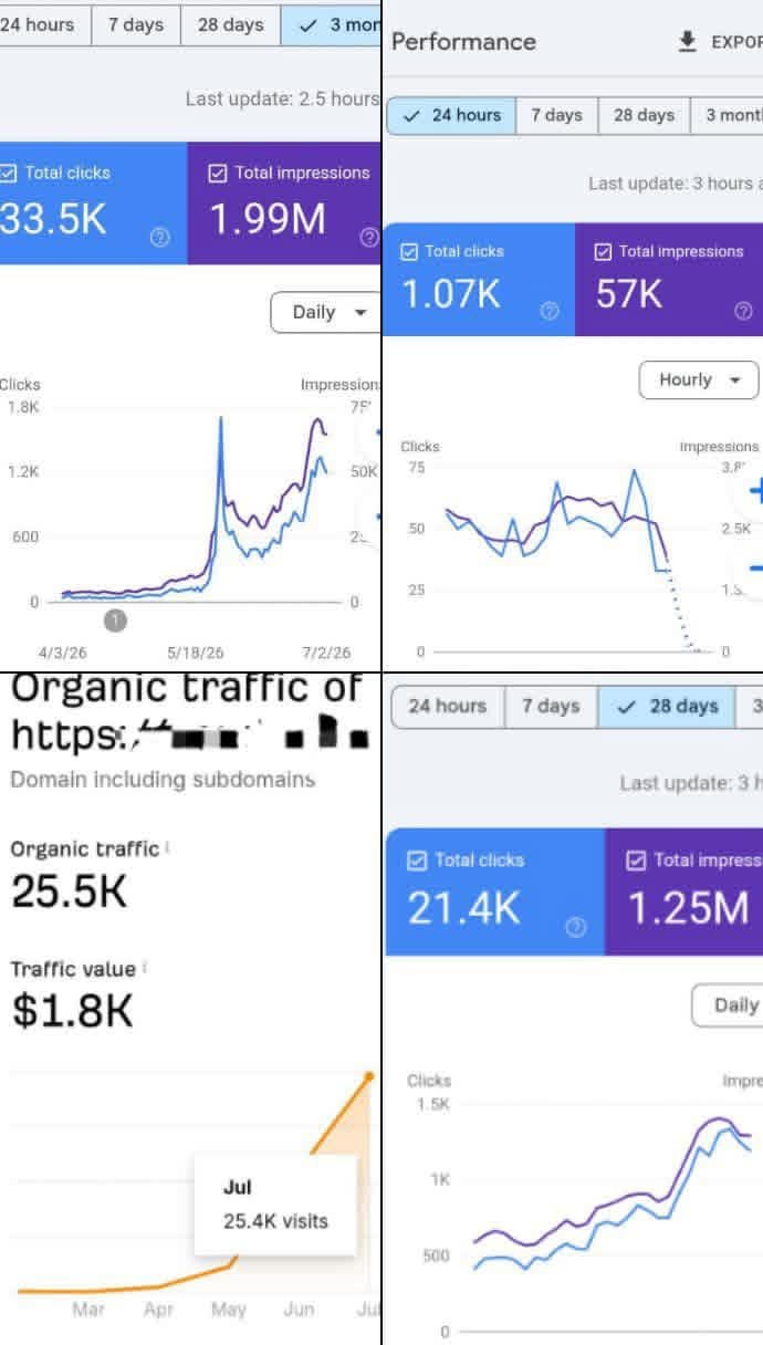 Digital Marketing Report