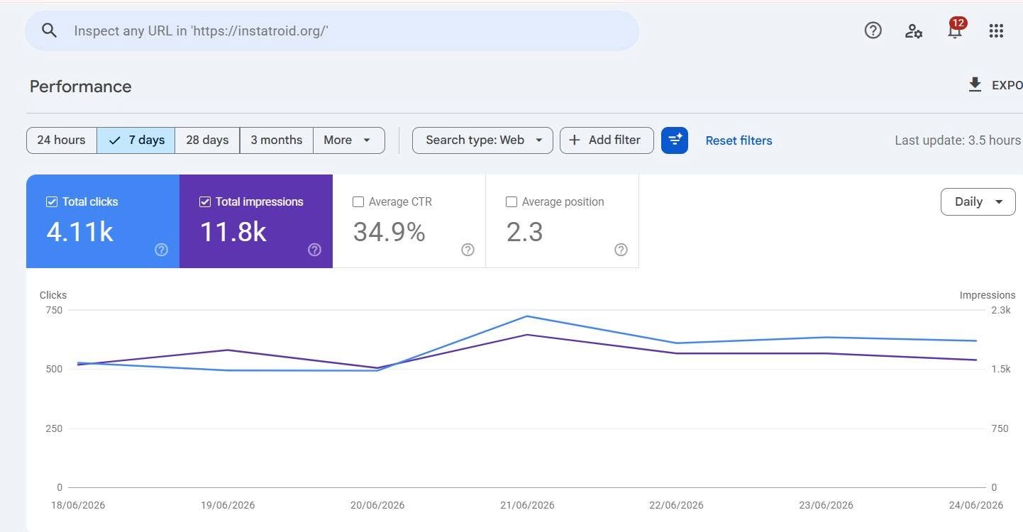 Digital Marketing Report