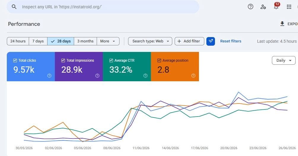 Digital Marketing Report