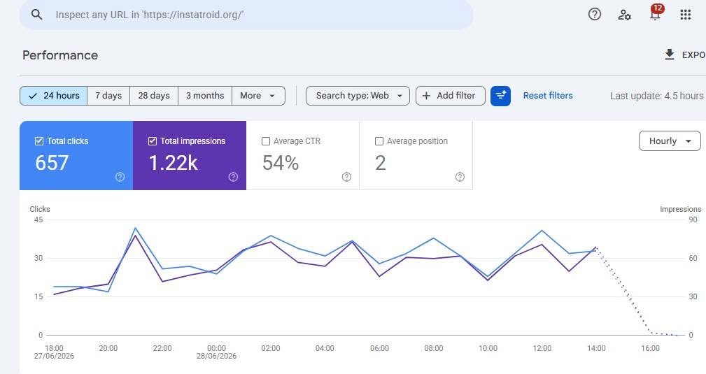Digital Marketing Report
