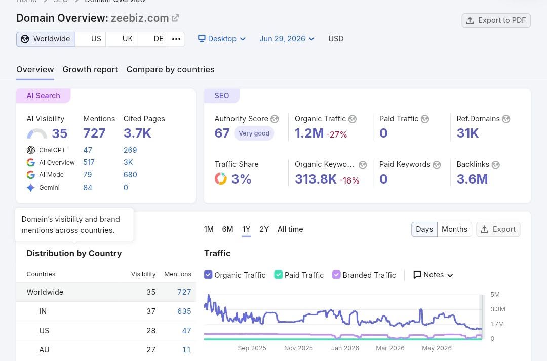 Digital Marketing Report