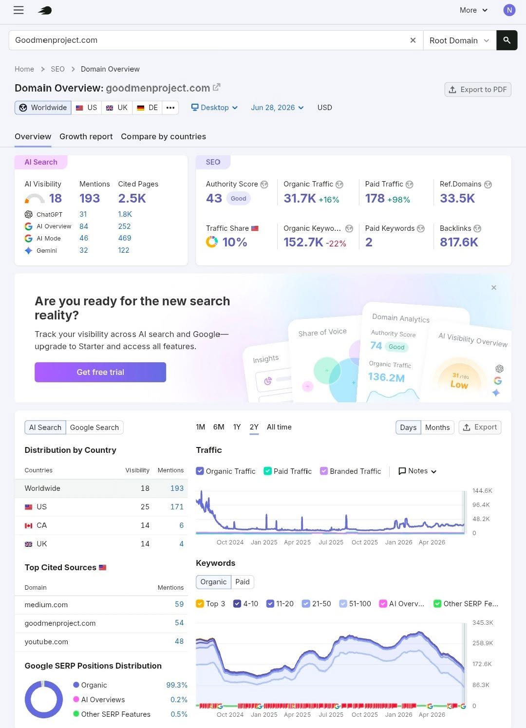 Digital Marketing Report