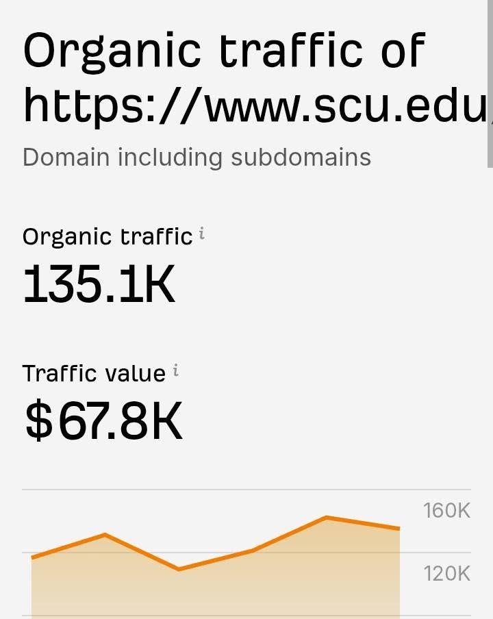 Digital Marketing Report