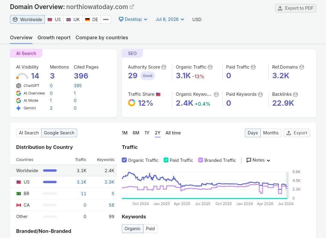 Digital Marketing Report
