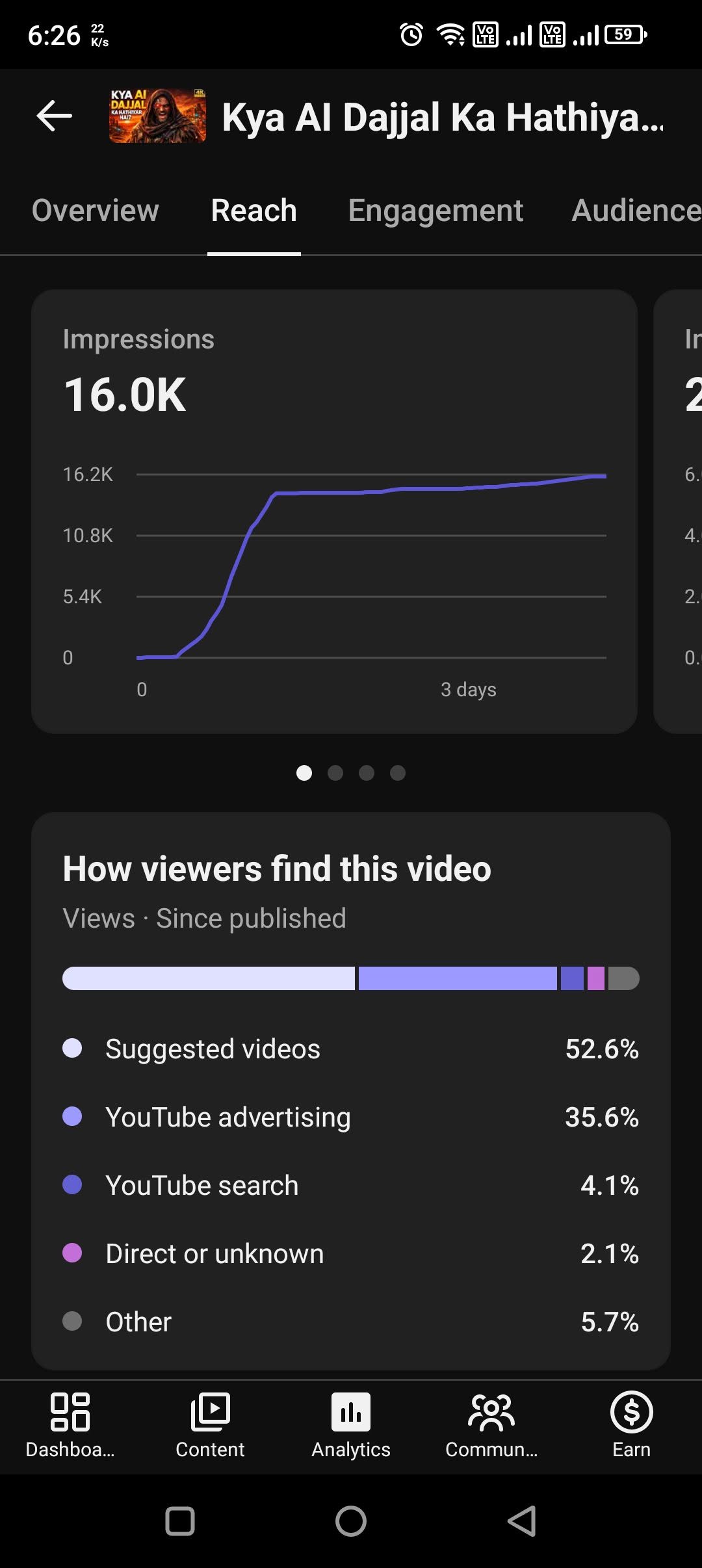 Youtube SEO